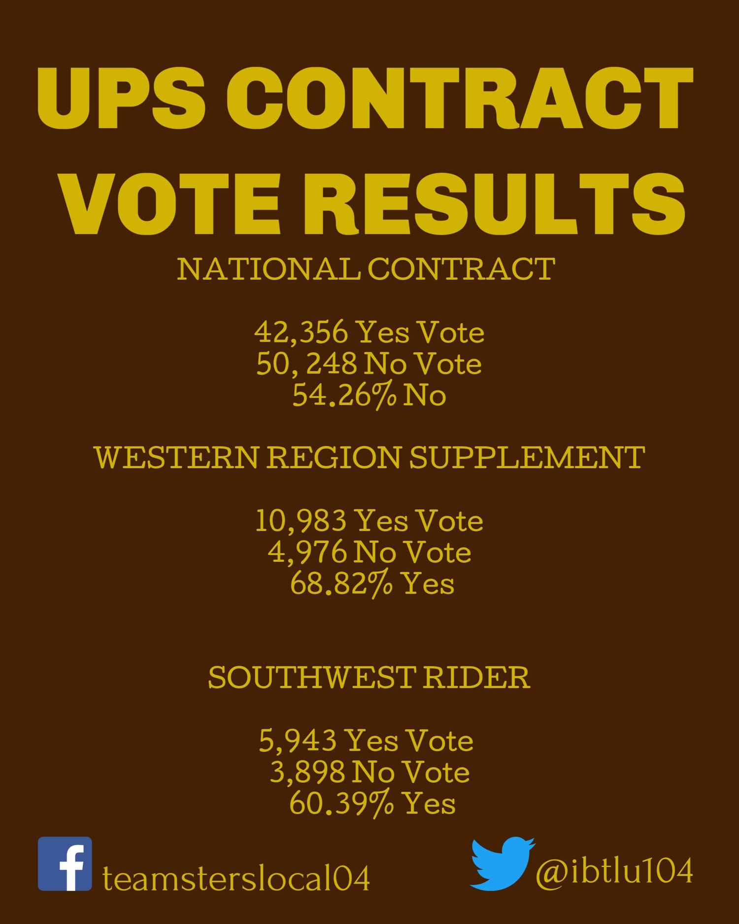 teamsters local union no 104